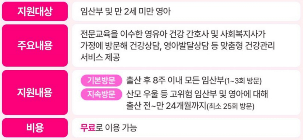 1. 임신 및 출산 후 건강을 위한 지원 강화 - 생애초기 건강관리 사업 확대